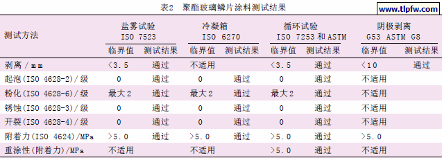聚酯玻璃鳞片涂料测试结果