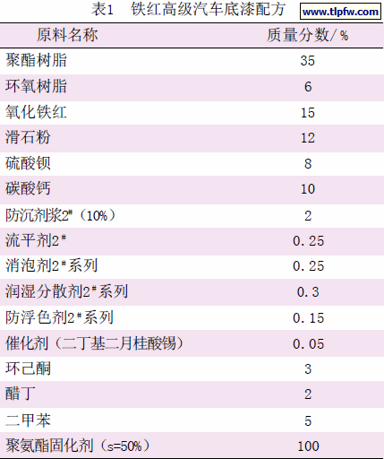 铁红高级汽车底漆配方