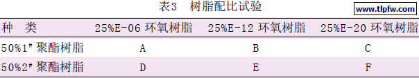 树脂配比试验