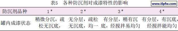 各种防沉剂对成漆特性的影响
