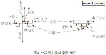 分段受力及减摩受力图