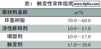 触变性浆体组成