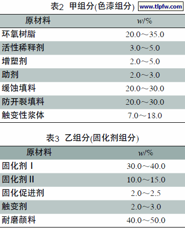 双组分喷涂型无溶剂超厚膜环氧重防腐涂料