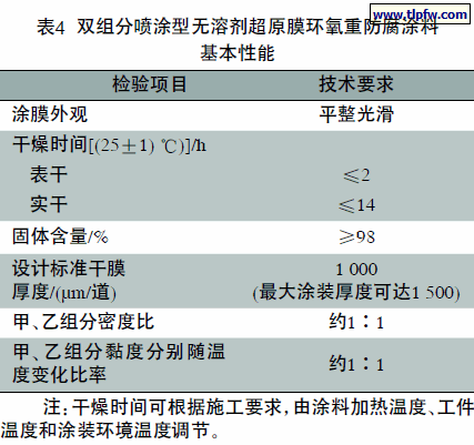 双组分喷涂型无溶剂超原膜环氧重防腐涂料基本性能