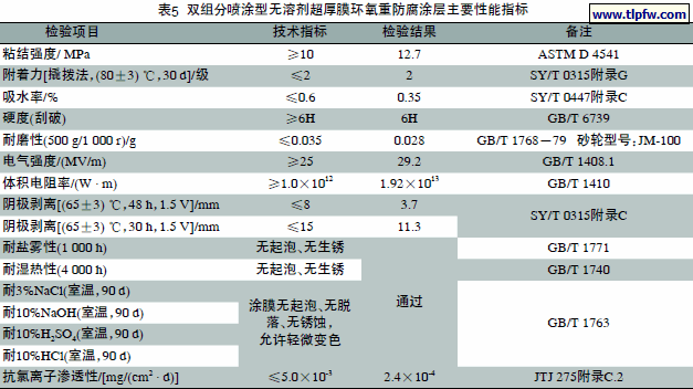 双组分喷涂型无溶剂超厚膜环氧重防腐涂层主要性能指标