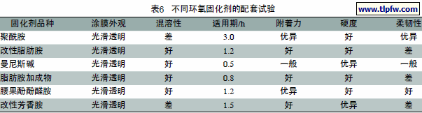 不同环氧固化剂的配套试验