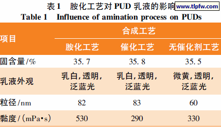 胺化工艺对PUD 乳液的影响