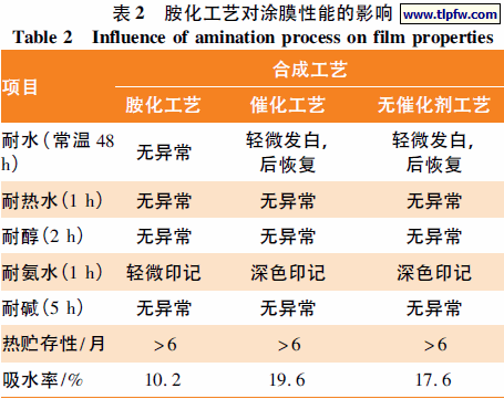 胺化工艺对涂膜性能的影响