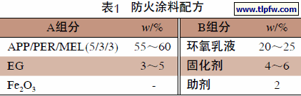 防火涂料配方