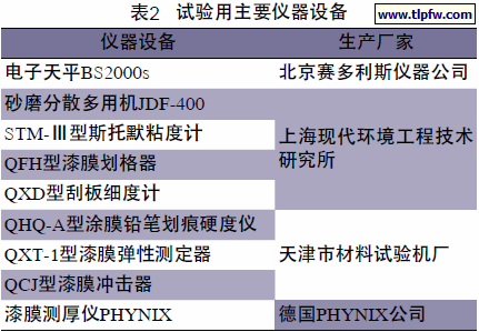 试验用主要仪器设备