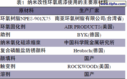 纳米改性环氧底漆使用的主要原材料
