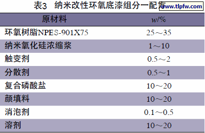 纳米改性环氧底漆组分一配方