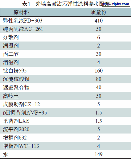 外墙高耐沾污弹性涂料参考配方