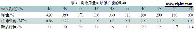 乳液用量对涂膜性能的影响