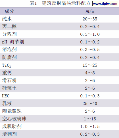 建筑反射隔热涂料配方