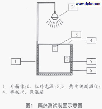 隔热测试装置示意图