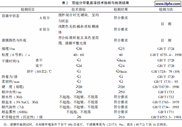 双组分环氧底漆技术指标与检测结果