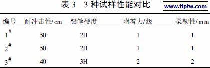 3 种试样性能对比