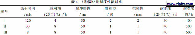 3 种固化剂制漆性能对比
