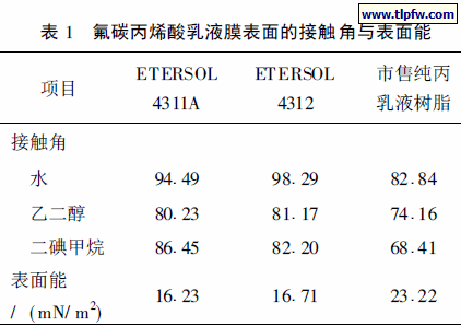 氟碳丙烯酸乳液膜表面的接触角与表面能