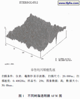 不同树脂透明膜AFM 图