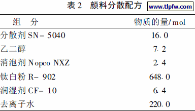 颜料分散配方