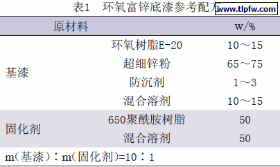 环氧富锌底漆参考配方