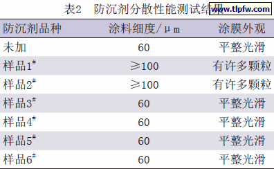 防沉剂分散性能测试结果