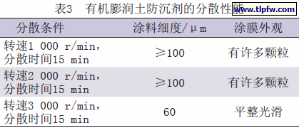 有机膨润土防沉剂的分散性能