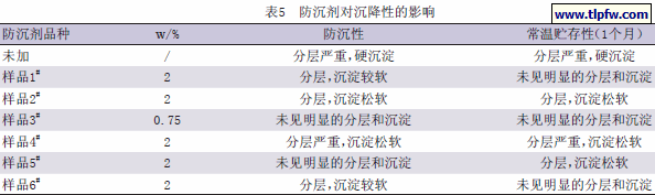 防沉剂对沉降性的影响
