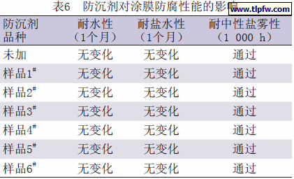 防沉剂对涂膜防腐性能的影响