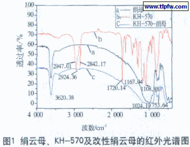 绢云母、KH-570及改性绢云母的红外光谱图