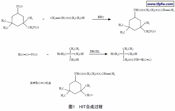 HIT合成过程