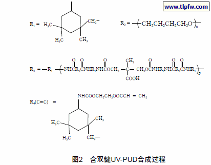 含双键UV-PUD合成过程