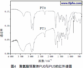 聚氨酯预聚体PU0与PU3的红外谱图