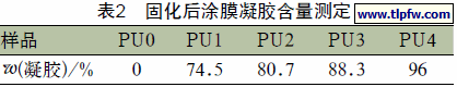 固化后涂膜凝胶含量测定