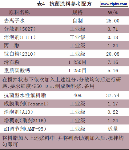 抗菌涂料参考配方