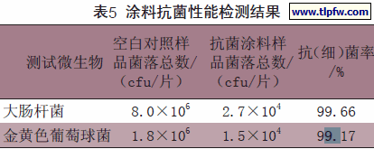 涂料抗菌性能检测结果