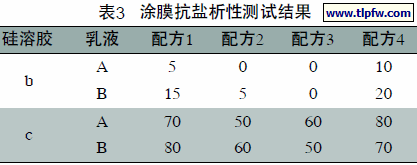 涂膜抗盐析性测试结果