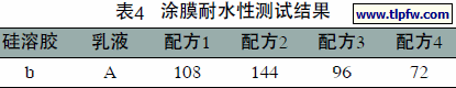 涂膜耐水性测试结果