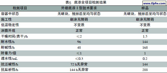 底漆全项目检测结果