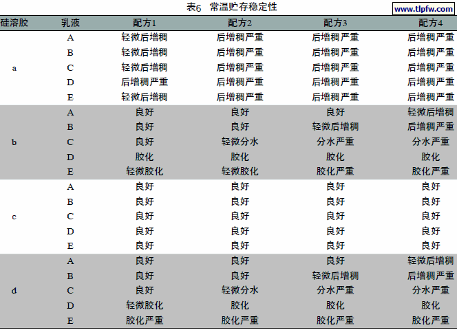 常温贮存稳定性