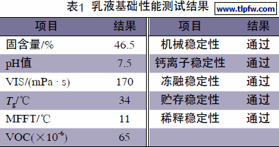 乳液基础性能测试结果