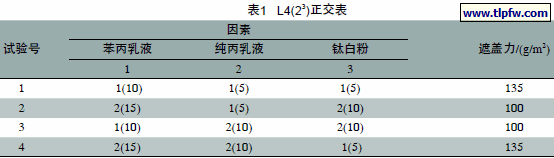 L4(23)正交表