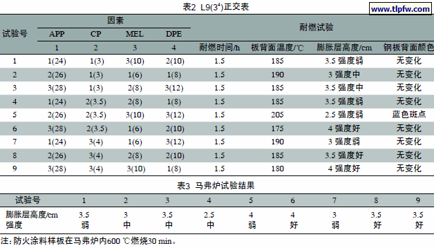 马弗炉试验结果