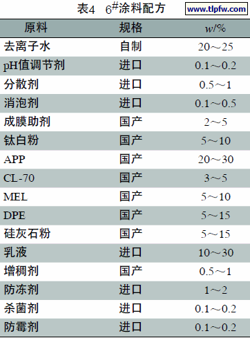 6#涂料配方