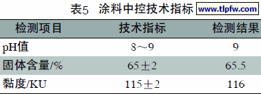 涂料中控技术指标