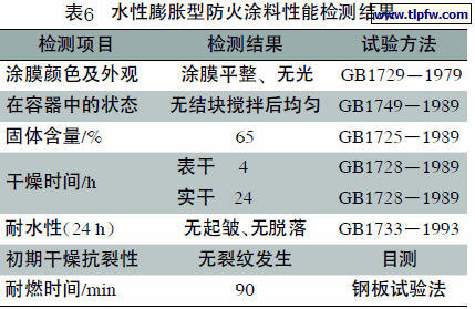 水性膨胀型防火涂料性能检测结果