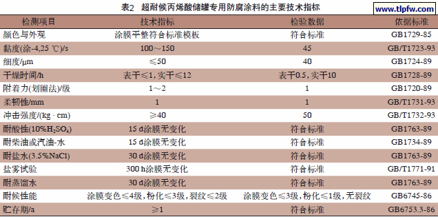 超耐候丙烯酸储罐专用防腐涂料的主要技术指标