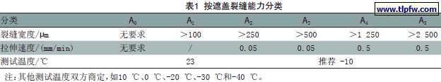 按遮盖裂缝能力分类